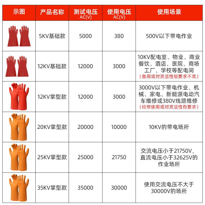 電工高壓絕緣手套 從101235kV到220/380V的全場景安全守護